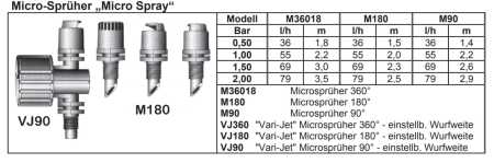 Microsprüher