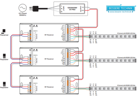 RF RGBW LED-Controller, Konstantstrom-RF-Empfänger mit 4-Kanal-Ausgang, SR-1009PD3,