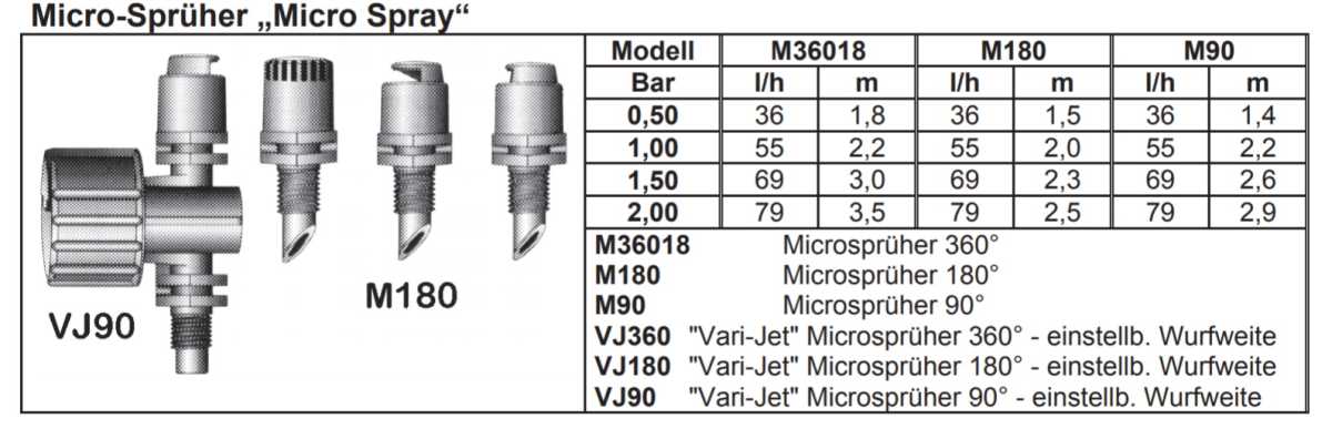 Microsprüher