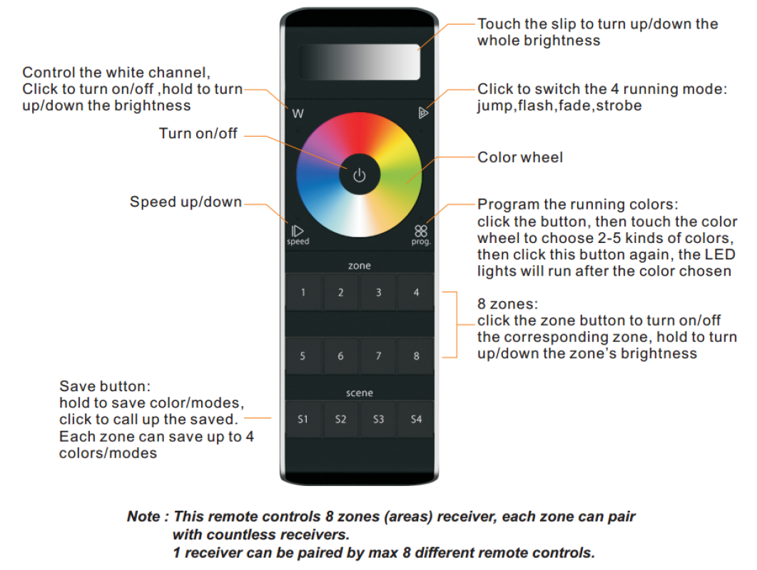 LED Stripe RGB-W Fernbedienung Steuerung Funk 8-Zonen 868MHz SR-2858Z8